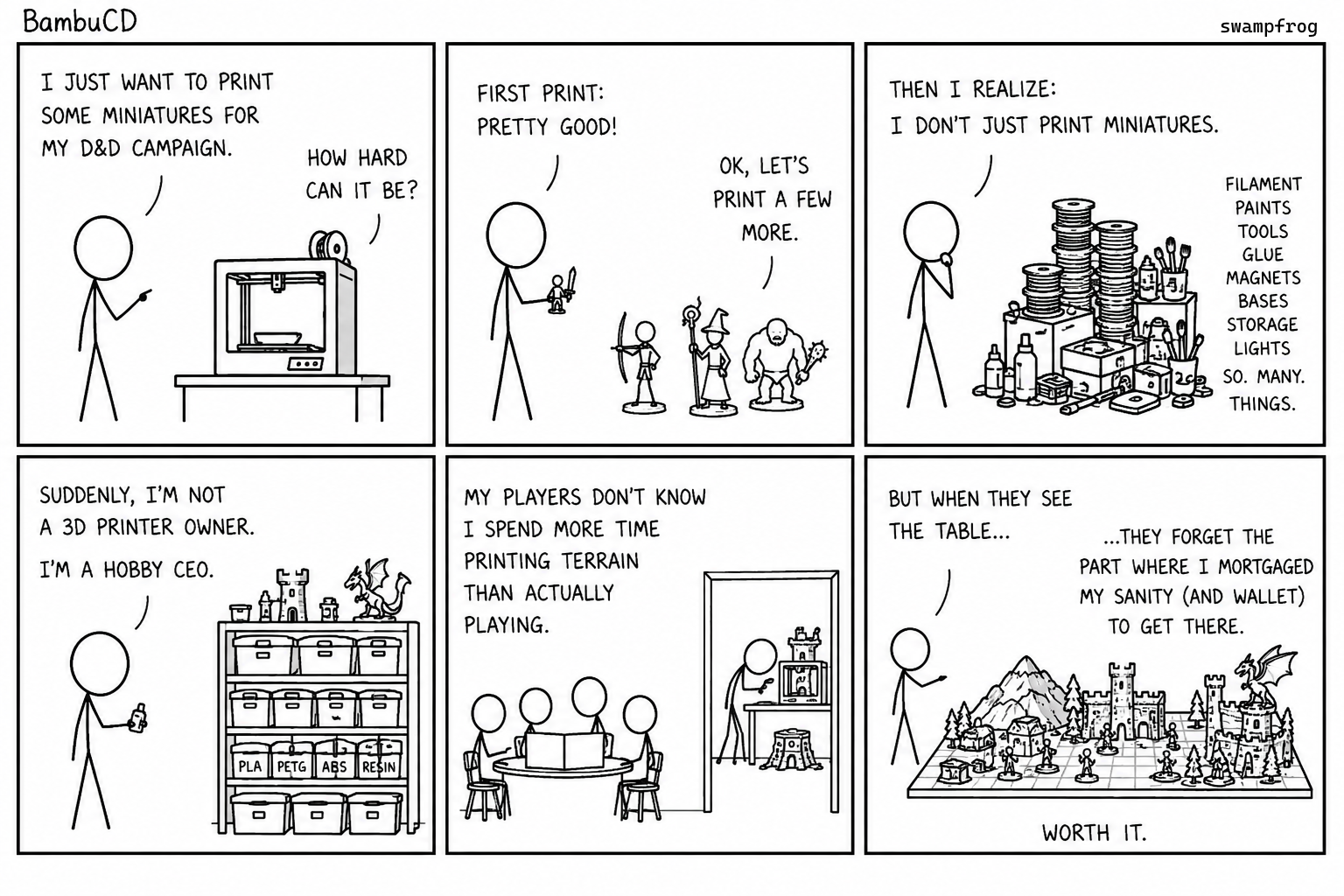 A dungeon master buys a 3D printer for a few miniatures and accidentally builds an entire tabletop empire—at the cost of his time, wallet, and sanity. A dungeon master buys a 3D printer for a few miniatures and accidentally builds an entire tabletop empire—at the cost of his time, wallet, and sanity.